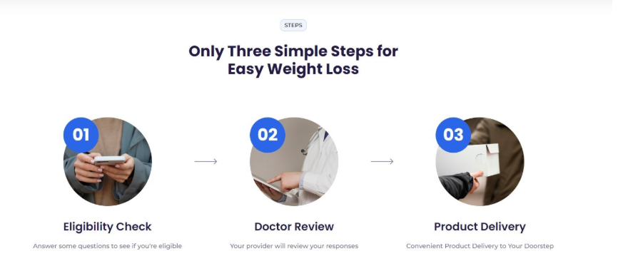 Best Weightloss Meds | Brightmeds Best Weightloss Meds | Brightmeds